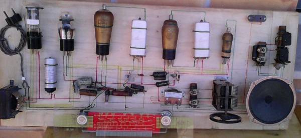 maqueta El receptor de radio: Cómo funciona